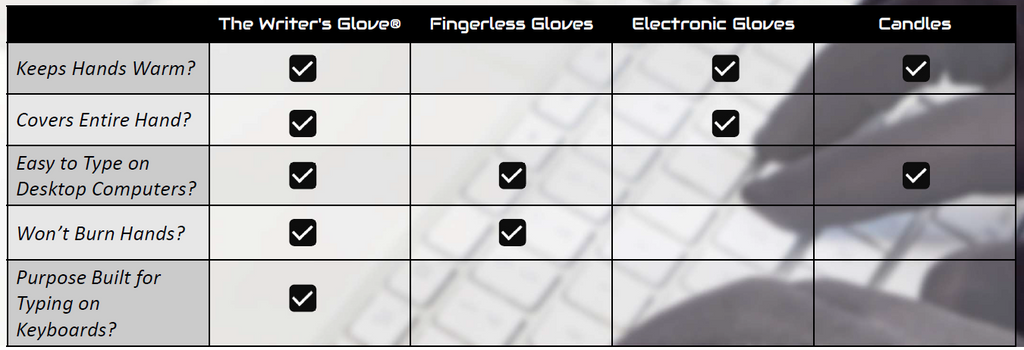 The Writer's Glove® - Thin, Warm Gloves for Typing (Graphene + Grippy)